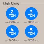 ACiQ 3 Ton High Efficiency Heat Pump System