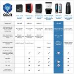 OION Technologies B-1000 Ionic Air Purifier