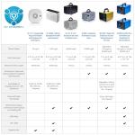 OION Technologies B-1000 Ionic Air Purifier