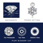 Moissanite Solitaire Necklace for Women in Silver