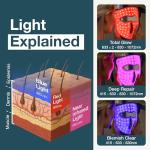 MyHalos® LED Light Therapy Face Mask for Skin