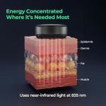 Aalok Double Patch | Red Light Pain Relief Device