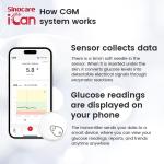 Continuous Glucose Monitor with iCan App