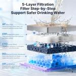 Portable Reverse Osmosis Countertop Water Filter
