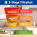 3-Stage Whole House Water Filtration System with UV