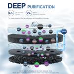 Slightly Alkaline Under Sink Water Filter System