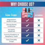 Kids Magnesium Glycinate Drops - Blueberry Raspberry Blend