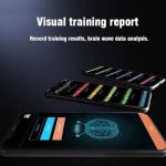 Biofeedback Meditation Headband for Relaxation & Focus