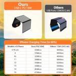 Portable 30W Solar Panel Charger for Camping