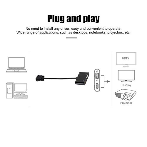 VGA to HDMI VGA Converter, HD Automatic Detection Video Converter Cable Plug and Play Adapter for Computer Projector Notebooks from Sutinna