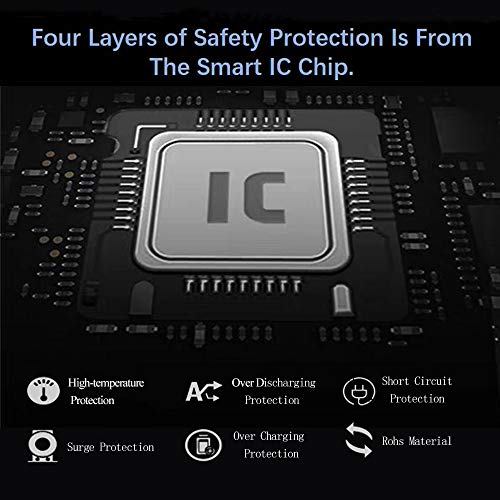 ENEGON NP-FW50 Battery (2-Pack,1300mAh) and Dual Charger for Sony A6000, A6400, A6300, A6500, A7, A7II, A7RII, A7SII, A7S, A7S2, A7R, A7R2, A55, A5100, RX10 Accessories by ENEGON