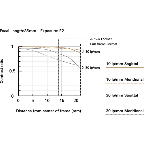 Tamron 35-150mm f/2-2.8 Di III VXD Lens for Sony E (INTL Model) with 64GB Extreme Pro SD Card + 82mm Filter Set + 8-Inch Lens Case + Memory Card Wallet + Strap + Cleaning Kit from Tamron