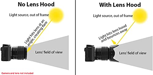 Ultra Deluxe Lens Kit for Canon Rebel T3, T5, T5i, T6, T6i, T7i, EOS 80D, EOS 77D Cameras with Canon EF-S 18-55mm is II STM Lens - Includes: 7pc 58mm Filter Set + 58mm Wide Angle and Telephoto Lens from Big Mike's