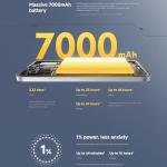 Xiaomi Poco M7 Smartphone 8GB RAM, 256GB Storage