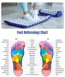 ROMIX Acupressure Mat and Pillow Set for Relaxation