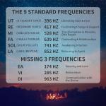 Solfeggio Tuning Fork Set for Sound Therapy
