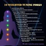 Chakra Tuning Fork Set for Healing and Relaxation