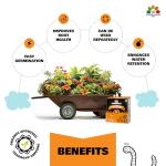 Coco Coir Peat-Free Potting Compost 15L