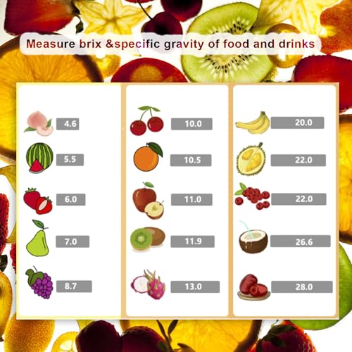 Brix Refractometer Kit for Home Brewing