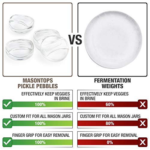 Masontops Pickle Pebble Fermentation Weights Set