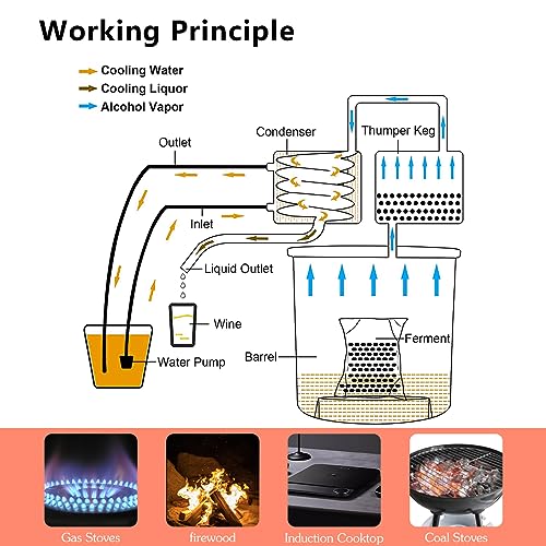 Boswell 50L Alcohol Still with Dual Thermometer