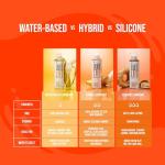 Ultra Thick Silicone-Based Lubricant for Everyone