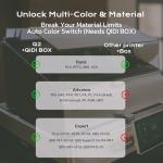 QIDI Q2 3D Printer with AI Camera and Heating