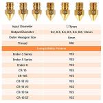 Creality Ender 3 MK8 Brass Nozzles - 24 Pack