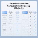 ANYCUBIC Photon Mono M5s Pro 14K SLA Printer