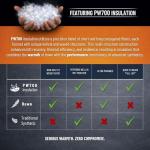 Puffer Wolf PW700 Double Insulated Camping Blanket