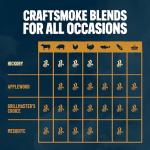 Kingsford Craftsmoke Hickory BBQ Grilling Pellets