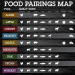 Maple Wood Chunks for Smoking Meat - 5 lbs