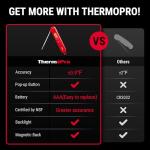 ThermoPro TP03 Digital Meat Thermometer with Backlight