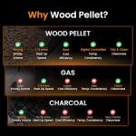 Z GRILLS 450E PRO Wood Pellet Grill & Smoker