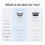 DJI N3 FPV Goggles with 1080p Screen