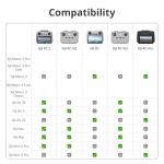 DJI RC 2 Remote Controller for Air 3 and Mini 4 Pro