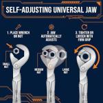 BeeSavvy Adjustable Wrench Set with Non-Slip Handles