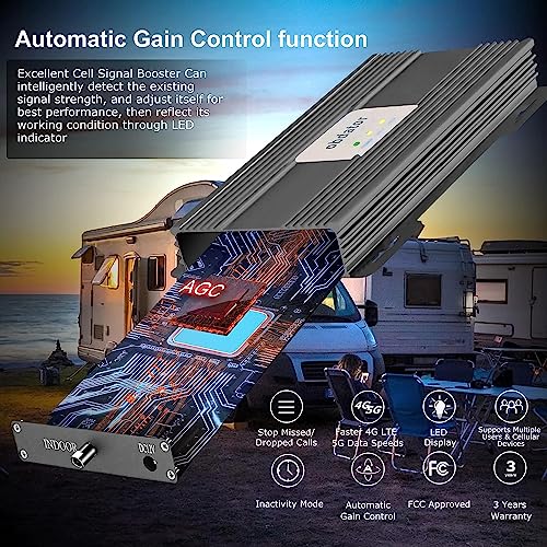 Verizon Cell Phone Signal Booster for RV Car Truck Vehicle RV Cell Phone Booster Car T Mobile AT&T Signal Booster RV Verizon Cell Signal Booster for RV Cell Booster 4G 5G Band 13/12/17 Voice+Data by obdator
