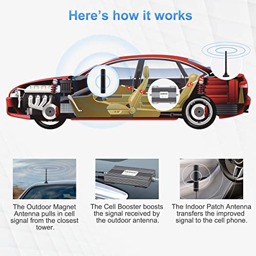 Verizon Cell Phone Signal Booster for RV Car Truck Vehicle RV Cell Phone Booster Car T Mobile AT&T Signal Booster RV Verizon Cell Signal Booster for RV Cell Booster 4G 5G Band 13/12/17 Voice+Data by obdator