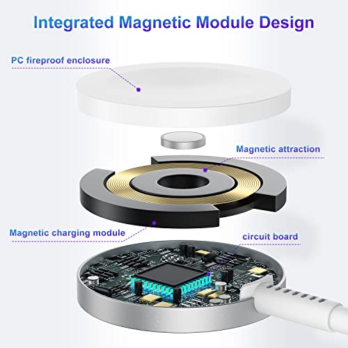 Upgraded USB C Charger for Apple Watch, 2 in 1 iPhone and iWatch Magnetic Fast Charging Cable 6FT with USB-C Wall Charger, Compatible with Apple Watch Series 8/7/6/SE/5/4, iPhone 14/13/12/11 from Shenzhen Zhengyuhong Electronic Technology Co., Ltd