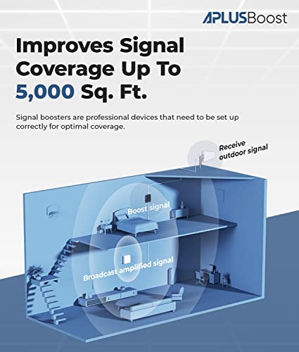 Cell Phone Signal Booster for Verizon,AT&T and All U.S. Carriers on Quad-Band 12/17/5/2/25/4,Cell Signal Booster for Home Amplify 3G 4G LTE 5G Signal Up to 5,000 Sq. Ft,FCC Approved by APlusboost