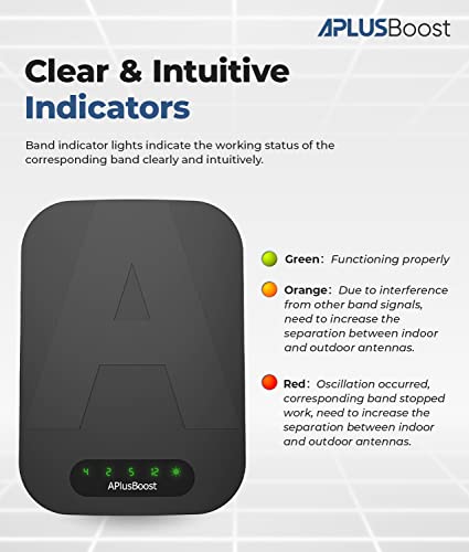 Cell Phone Signal Booster for Verizon,AT&T and All U.S. Carriers on Quad-Band 12/17/5/2/25/4,Cell Signal Booster for Home Amplify 3G 4G LTE 5G Signal Up to 5,000 Sq. Ft,FCC Approved by APlusboost