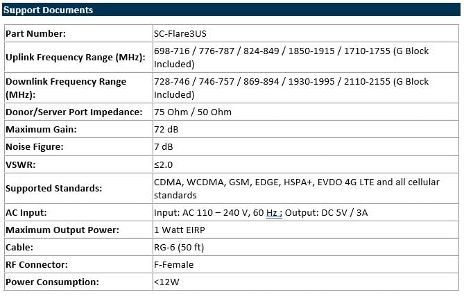 SureCall Flare 3.0 Cell Phone Signal Booster for Home & Office up to 3500 sq ft, Boosts 5G/4G LTE, Yagi Outdoor Antenna, Multi-User, Verizon AT&T Sprint T-Mobile, FCC Approved, USA Company from Sure Call