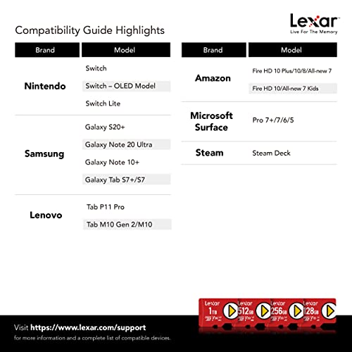 Lexar PLAY 1TB microSDXC UHS-I Micro SD Memory Card, C10, U3, V30, A2, Full-HD Video, Up To 150MB/s, Expanded Storage for Nintendo-Switch, Gaming Devices, Smartphones, Tablets (LMSPLAY001T-BNNNU) by Lexar International