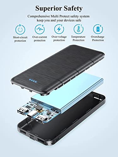 LOVELEDI Portable-Charger-Power-Bank - 2 Pack 15000mAh Dual USB Power Bank Output 5V3.1A Fast Charging Portable Charger Compatible with Smartphones and All USB Devices by Shenzhen jincheng Electronic Technology Co., Ltd