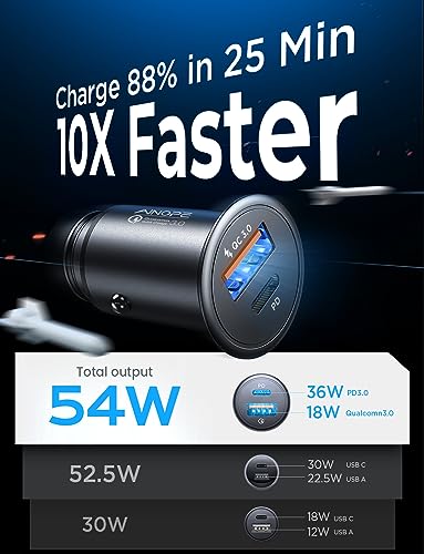AINOPE Car Charger USB C 54W Car Phone Charger Port Adapter [Mini&Metal] Cigarette Lighter Charger PD36W&QC3.0 Type C Fast Charging Car Charger for iPhone 14 Pro Max 13 12 Samsung Galaxy S23/22 Pixel from AINOPE
