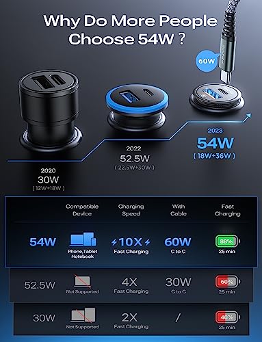 AINOPE Car Charger USB C 54W Car Phone Charger Port Adapter [Mini&Metal] Cigarette Lighter Charger PD36W&QC3.0 Type C Fast Charging Car Charger for iPhone 14 Pro Max 13 12 Samsung Galaxy S23/22 Pixel from AINOPE