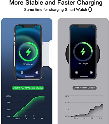 UCOMX Nano 3 in 1 Wireless Charger for iPhone,Magnetic Foldable 3 in 1 Charging Station,Travel Charger for Multple Devices for iPhone 14/13/12 Series,AirPods 3/2/Pro,iWatch(Adapter Included) from Lilimlss LLC