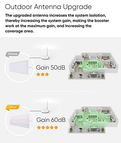 SolidRF Cell Phone Signal Booster for Home and Office, Up to 3,000 sq ft-Band 12/13/17/5/2/25, Compatible with All US Carriers AT&T, Verizon, T-Mobile, Sprint, U.S. Cellular & More, FCC Approved from SolidRF