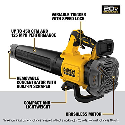 Dewalt 20V MAX XR Cordless Handheld Blower